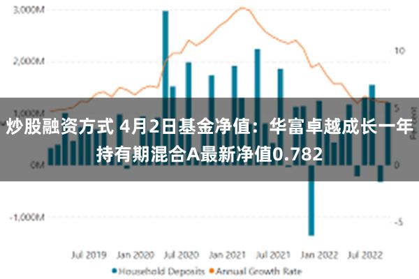 炒股融资方式 4月2日基金净值：华富卓越成长一年持有期混合A最新净值0.782
