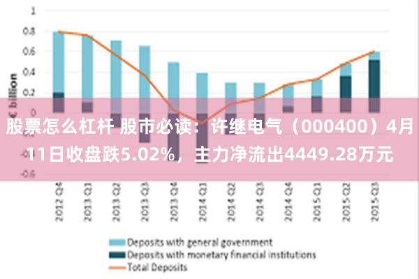 股票怎么杠杆 股市必读：许继电气（000400）4月11日收盘跌5.02%，主力净流出4449.28万元