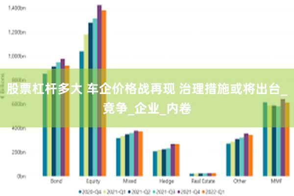 股票杠杆多大 车企价格战再现 治理措施或将出台_竞争_企业_内卷
