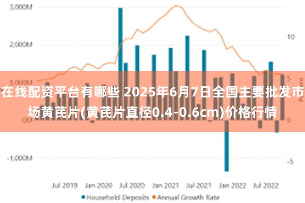 在线配资平台有哪些 2025年6月7日全国主要批发市场黄芪片(黄芪片直径0.4-0.6cm)价格行情