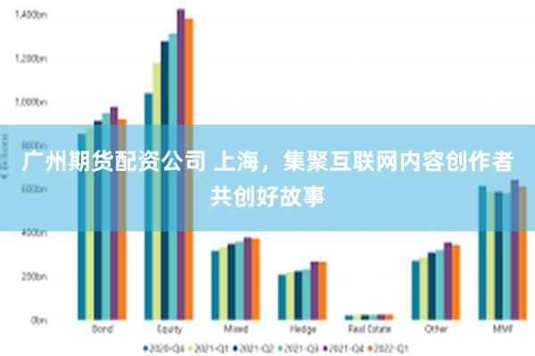 广州期货配资公司 上海，集聚互联网内容创作者共创好故事