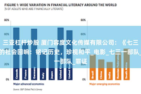 三亚杠杆炒股 厦门容度文化传媒有限公司：《七三一》的社会回响：铭记历史，珍视和平_电影_七三一部队_罪证
